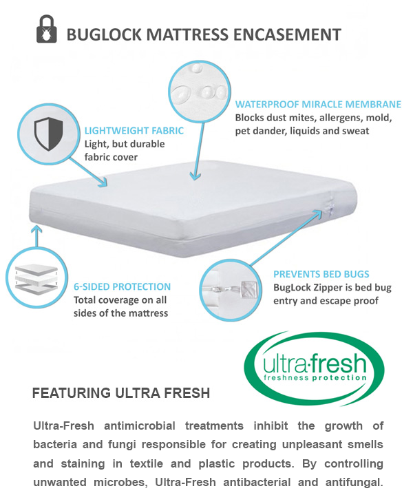 Crib Mattress Encasement Bed Bug Proof Waterproof | Bed Bug Products